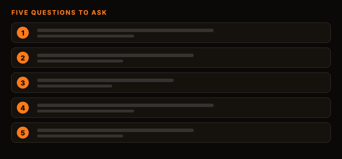 An abstract orange list graphic with five blank question lines on a dark background