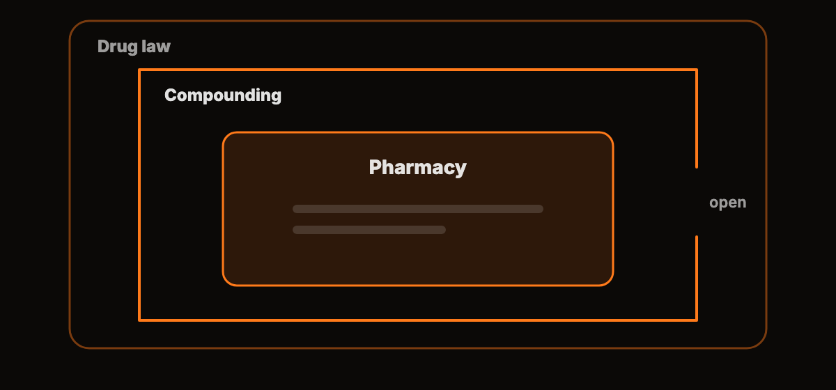 Three nested rectangles in orange outlines, the middle one partly open, on a dark gray background