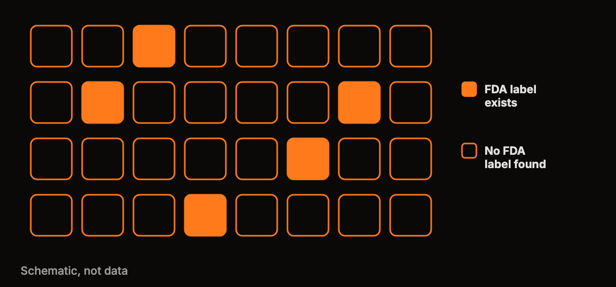 A grid of orange squares on a dark background with a few squares filled in solid and the rest outlined