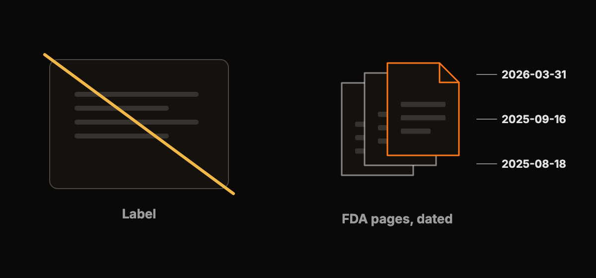 Abstract diagram of a label crossed out beside a stack of dated FDA documents