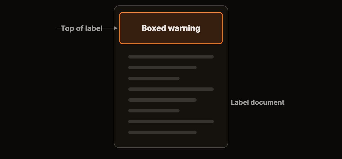 A plain diagram of a label document with a highlighted box at the top marking a boxed warning