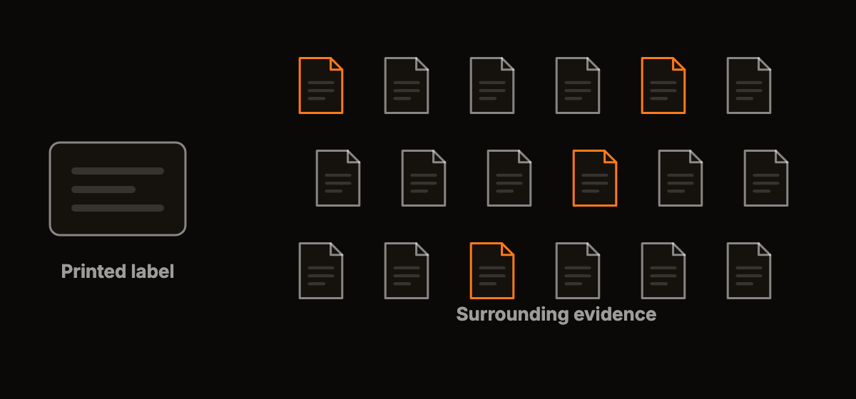 An abstract diagram contrasting a small printed label with a large pile of surrounding evidence