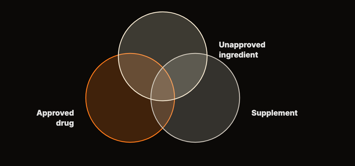 Three overlapping circles in orange, gray and cream on a dark background, drawn as a simple sorting diagram