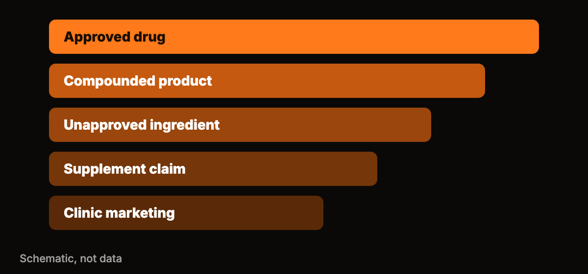 An abstract ladder of horizontal bars in graduated orange tones on a black background, each bar slightly shorter than the last