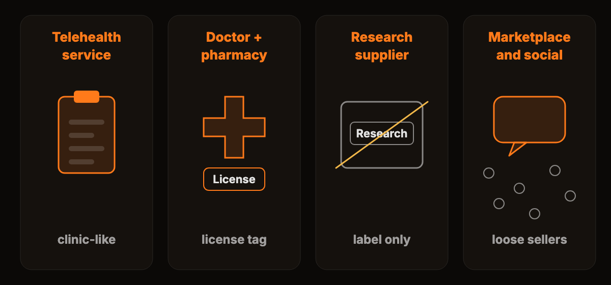 Abstract diagram of four columns with icons for a clipboard, a pharmacy cross, a closed box and a chat bubble