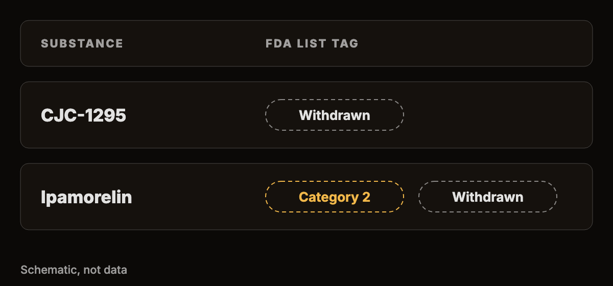 An abstract table graphic with two rows marked by different shaded tags for withdrawn and category two