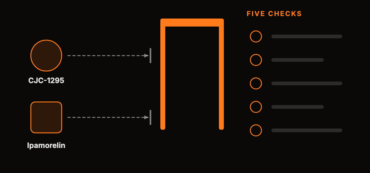An abstract diagram of a gate with five marks beside it and two shapes waiting outside